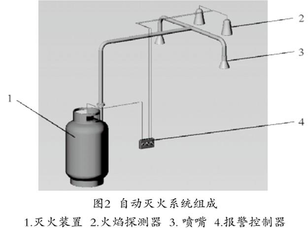 运油槽车用非贮压干粉灭火装置